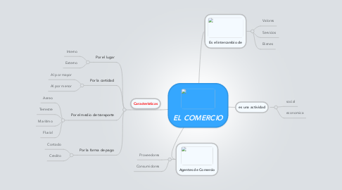 Mind Map: EL COMERCIO