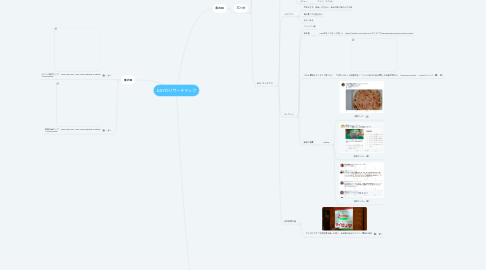 Mind Map: DAY10リサーチマップ