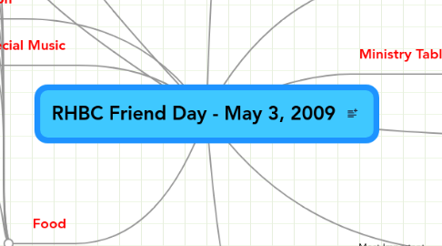 Mind Map: RHBC Friend Day - May 3, 2009