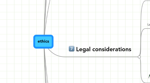 Mind Map: ethics