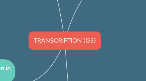 Mind Map: TRANSCRIPTION (G3)