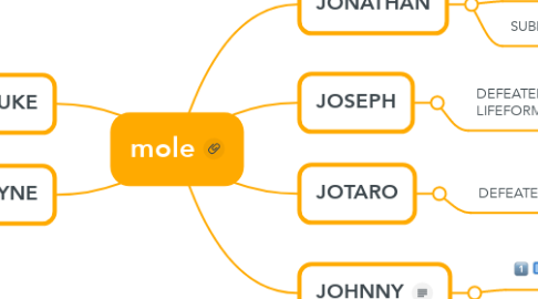 Mind Map: mole