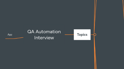 Mind Map: QA Automation Interview