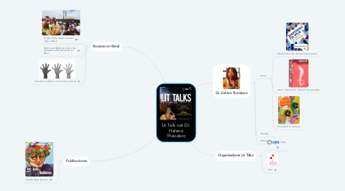 Mind Map: Lit Talk con Dr. Helena Theodoro