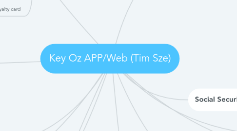 Mind Map: Key Oz APP/Web (Tim Sze)