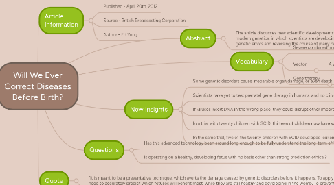 Mind Map: Will We Ever Correct Diseases Before Birth?