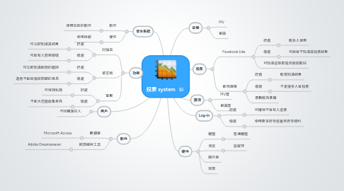 Mind Map: 投票 system