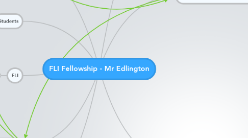 Mind Map: FLI Fellowship - Mr Edlington