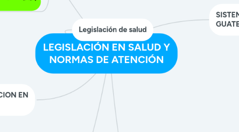 Mind Map: LEGISLACIÓN EN SALUD Y NORMAS DE ATENCIÓN