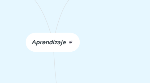 Mind Map: Aprendizaje