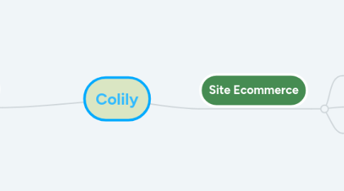Mind Map: Colily