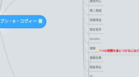 Mind Map: 『7つの習慣』 スティーブン・R・コヴィー 著