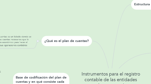 Mind Map: Instrumentos para el registro contable de las entidades gubernamentales