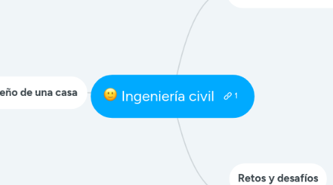 Mind Map: Ingeniería civil