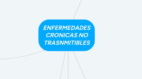 Mind Map: ENFERMEDADES CRONICAS NO TRASNMITIBLES