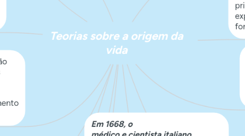 Mind Map: Teorias sobre a origem da vida