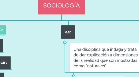 Mind Map: SOCIOLOGÍA
