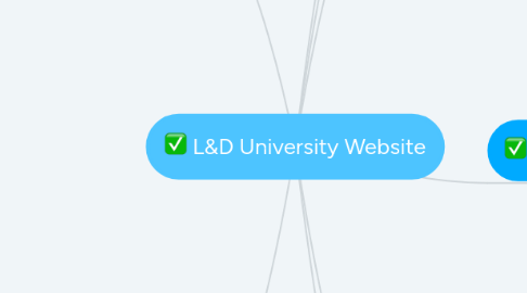 Mind Map: L&D University Website