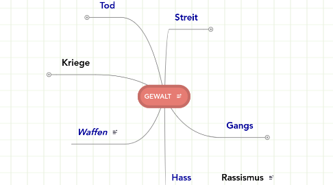 Mind Map: GEWALT