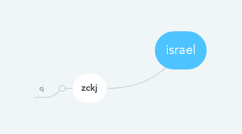 Mind Map: israel