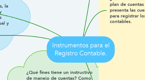 Mind Map: Instrumentos para el Registro Contable.