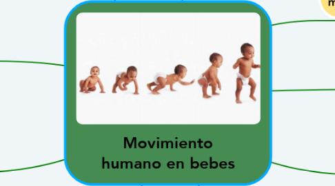 Mind Map: Movimiento humano en bebes