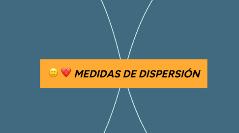 Mind Map: MEDIDAS DE DISPERSIÓN