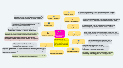 Mind Map: Ciencias relacionadas con la Economía