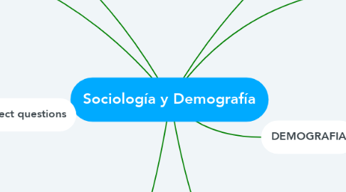 Mind Map: Sociología y Demografía