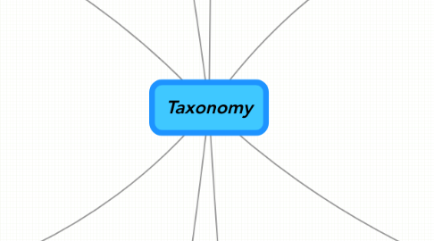 Mind Map: Taxonomy