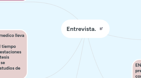 Mind Map: Entrevista.