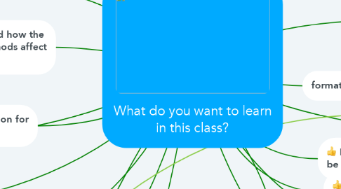 Mind Map: What do you want to learn in this class?