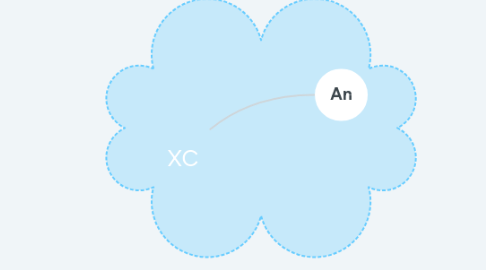 Mind Map: XC
