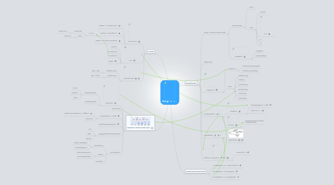 Mind Map: Energi