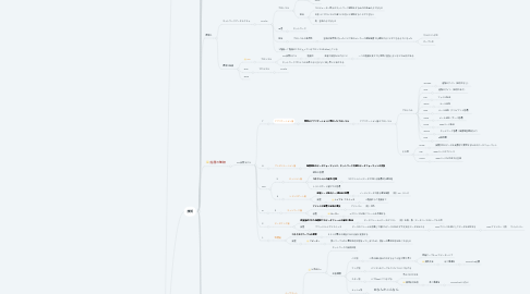 Mind Map: ネットワーク