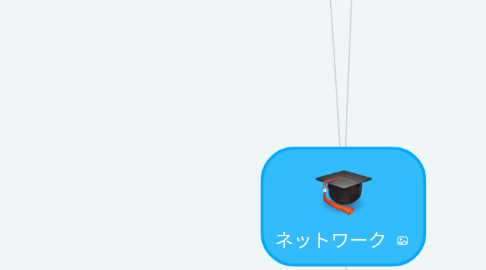 Mind Map: ネットワーク