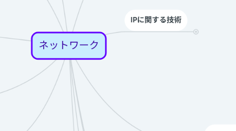 Mind Map: ネットワーク