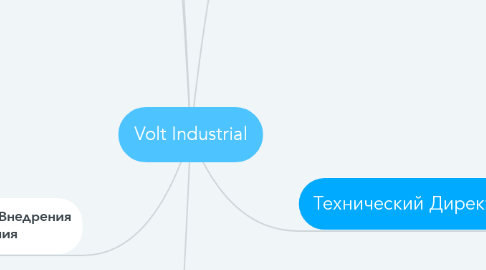 Mind Map: Volt Industrial