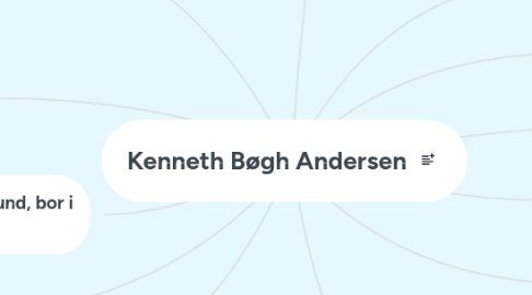 Mind Map: Kenneth Bøgh Andersen