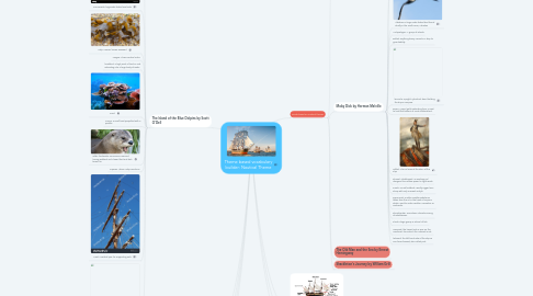 Mind Map: Theme based vocabulary builder: Nautical Theme