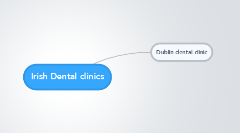 Mind Map: Irish Dental clinics