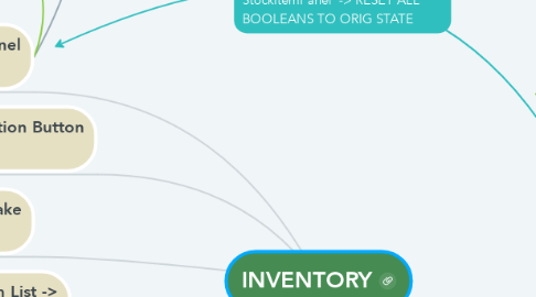 Mind Map: INVENTORY