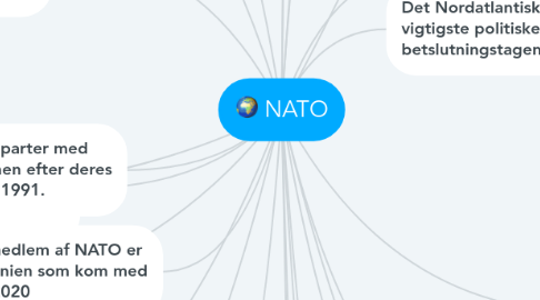 Mind Map: NATO