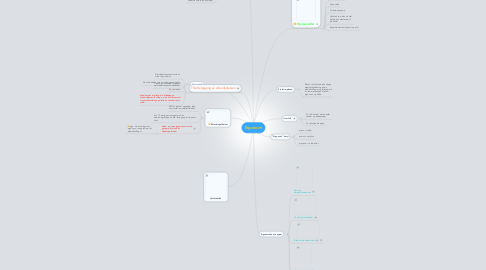 Mind Map: Ergonomi