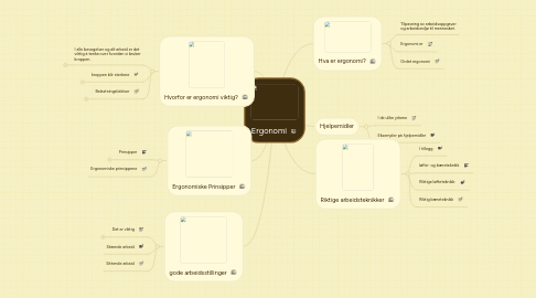 Mind Map: Ergonomi