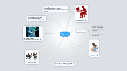 Mind Map: Ergonomi