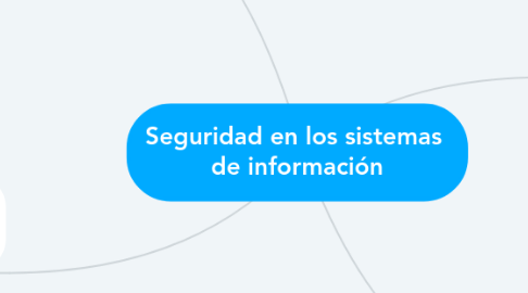 Mind Map: Seguridad en los sistemas de información
