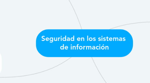 Mind Map: Seguridad en los sistemas  de información