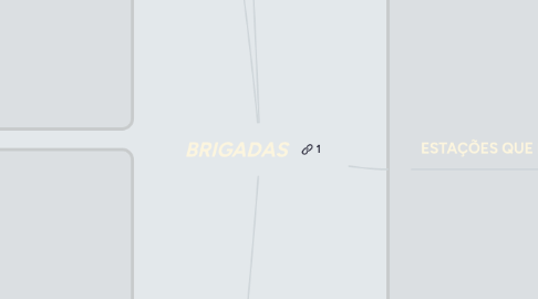 Mind Map: BRIGADAS