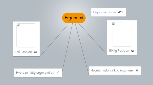 Mind Map: Ergonomi